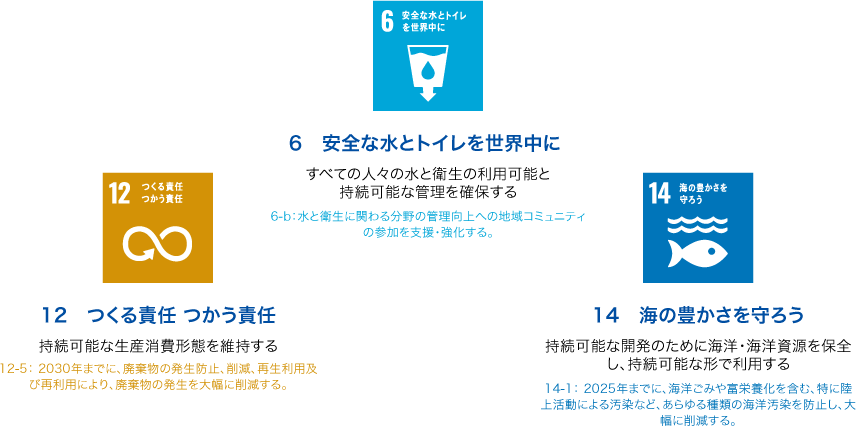 アクアクララの取り組む課題