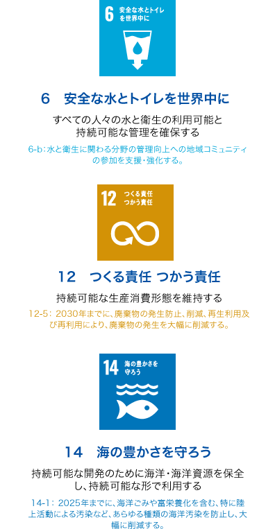 アクアクララの取り組む課題