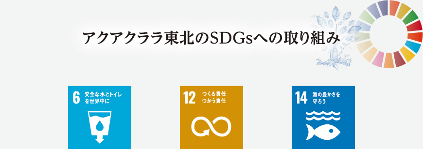 アクアクララ東北のSDGsへの取り組み